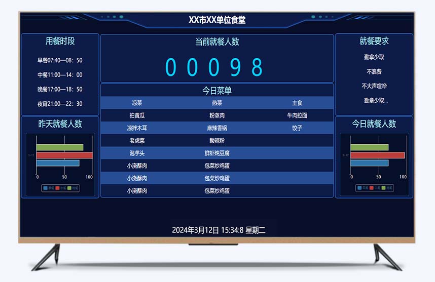 android显示盒子